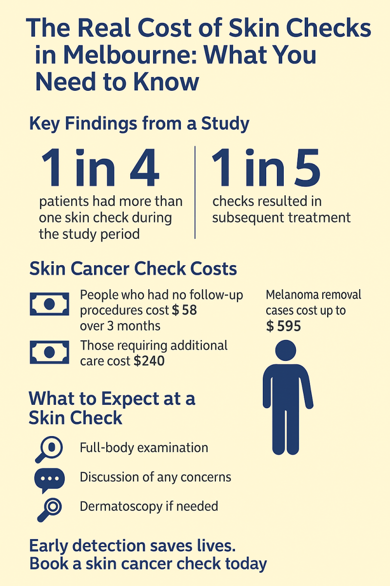 The Real Cost of Skin Checks in Melbourne: What You Need to Know - SKIN ...