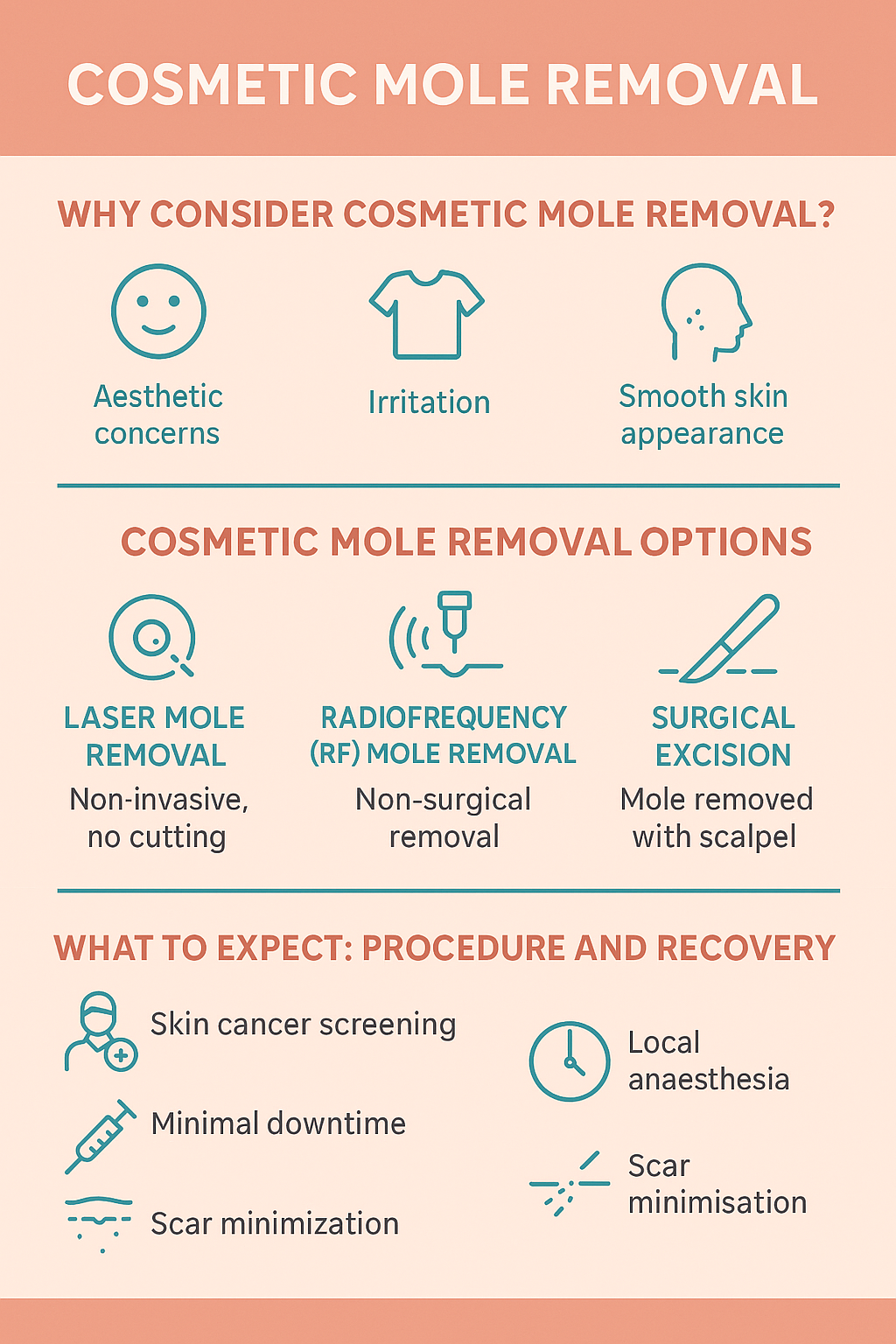 Cosmetic Mole Removal in Melbourne